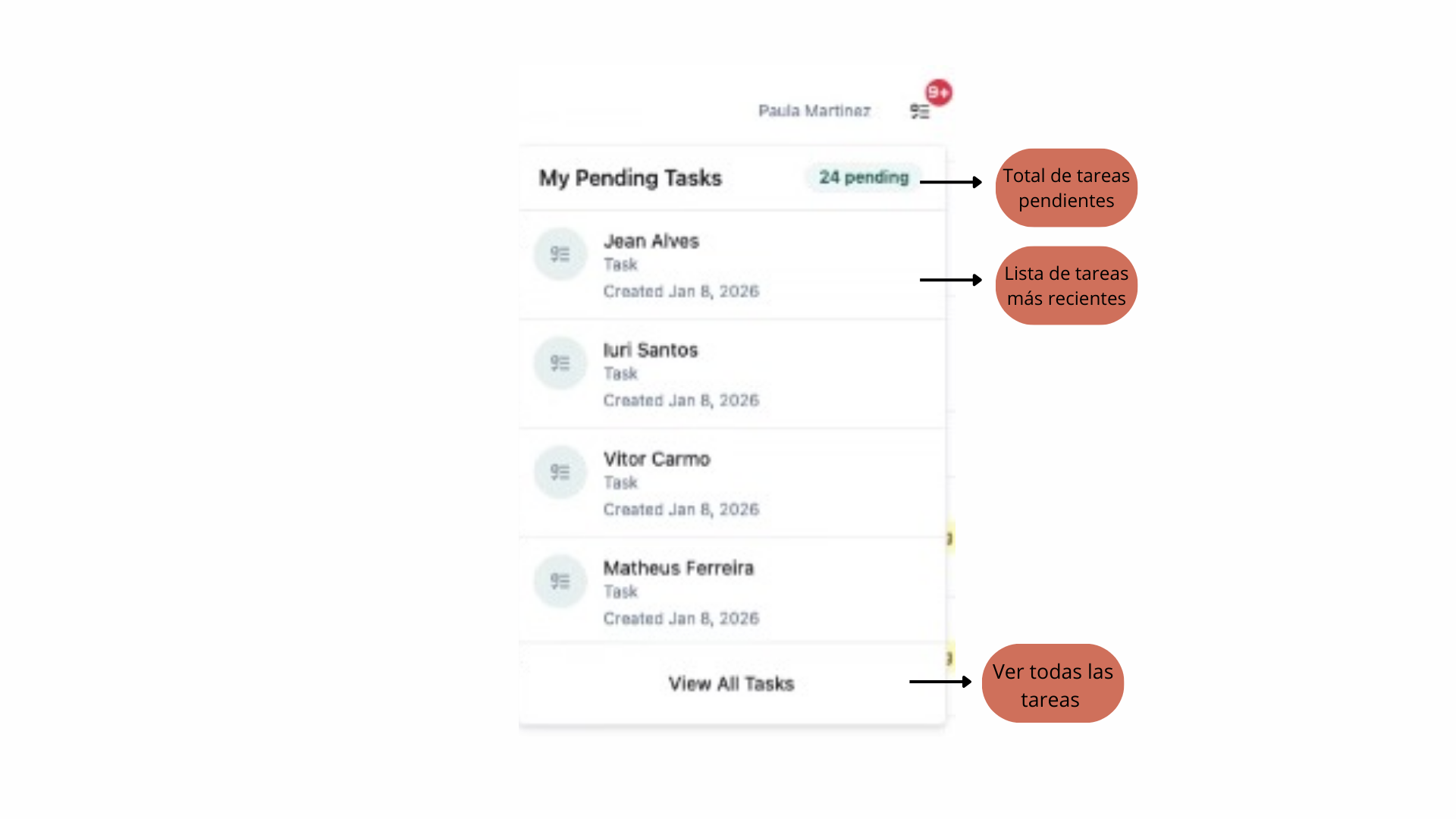 Vista con pendientes